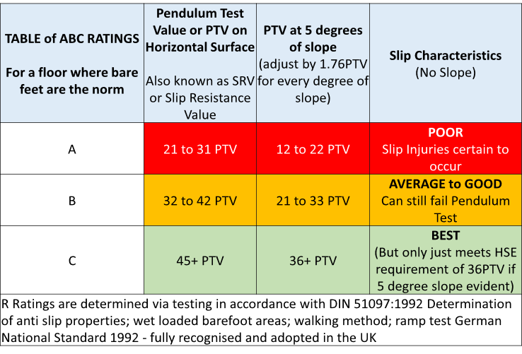 Porcelain FAQS NCC Streetscape